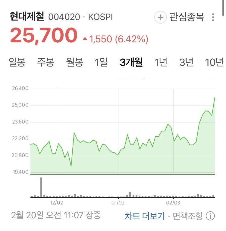 트럼프발 미국 관세폭탄 쳐맞은 한국 철강회사들 근황_3.jpg