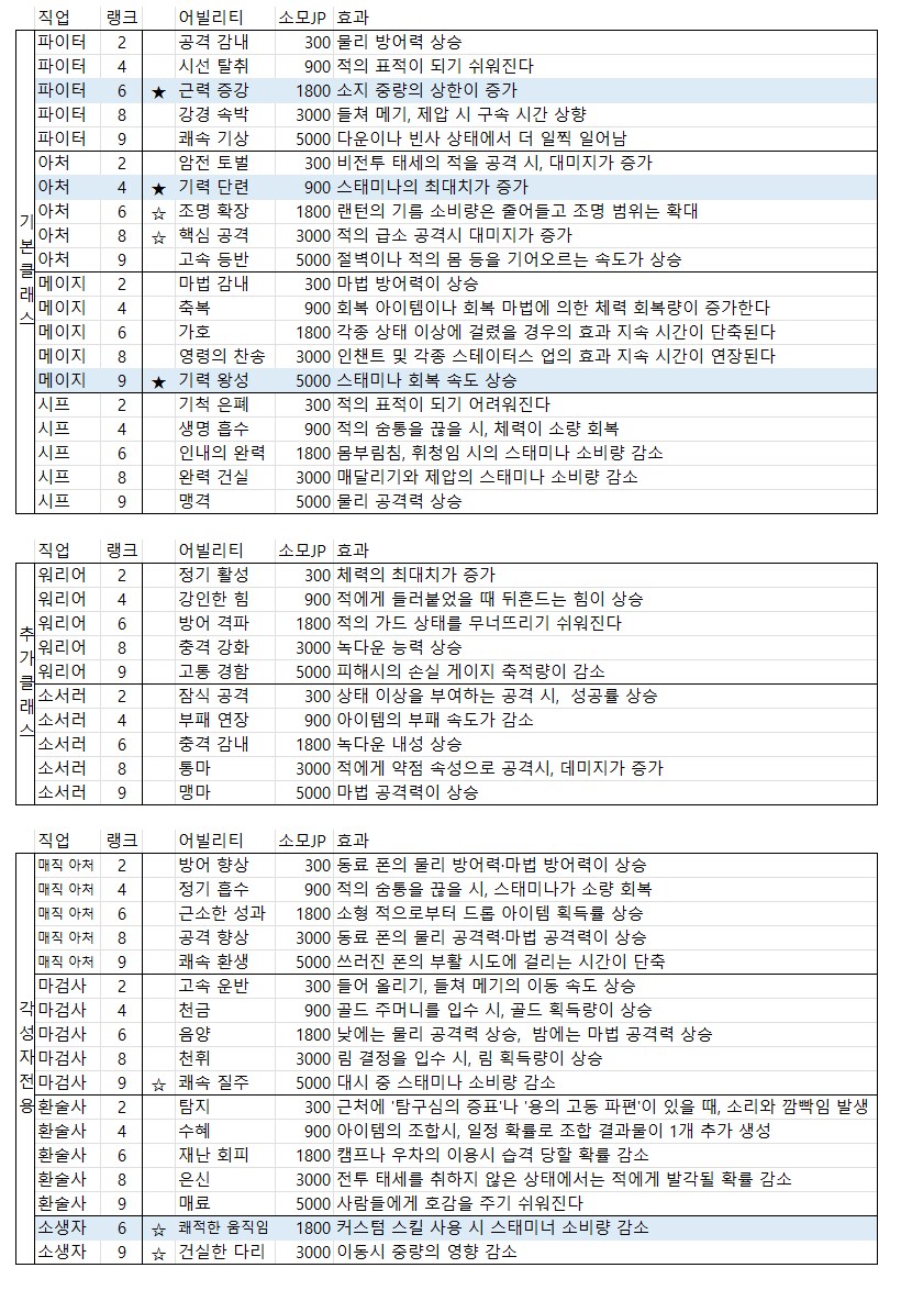 어빌리티 표_1.png