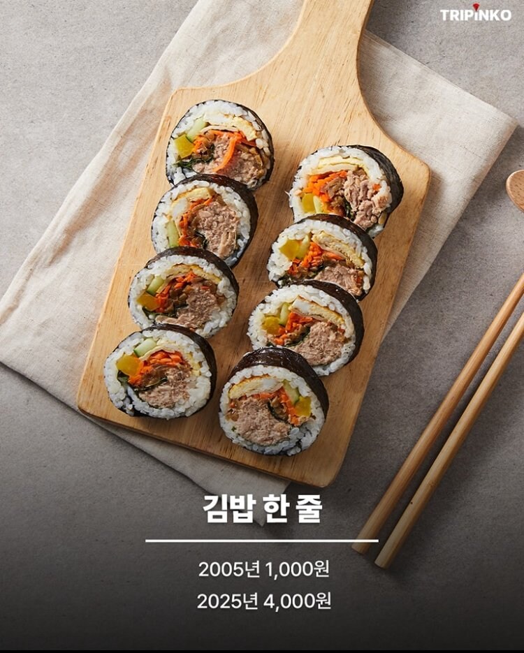 20년간 한국 물가 상승 체감.jpg_1.jpg