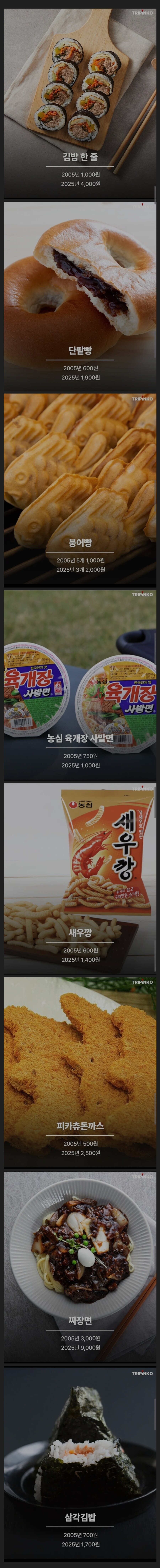 2005 VS 2025 물가 비교_1.jpg