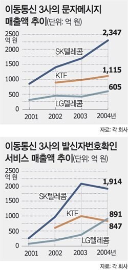 네이트온까지 있었던 SKT가 카카오한테 시장을 뺏긴 이유_1.jpg