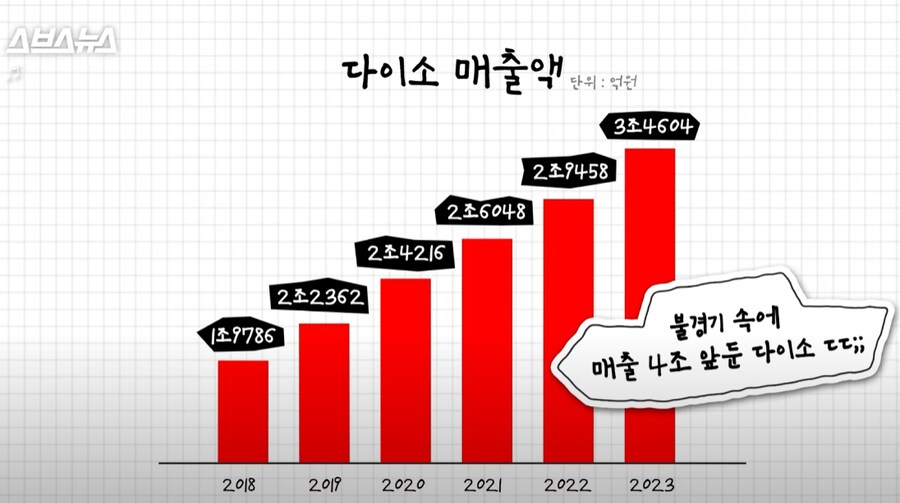 이슈) 이와중에 다이소 근황 ㄷㄷㄷㄷㄷㄷ.jpg_1.png