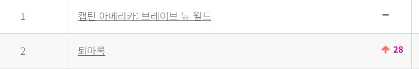 퇴마록 개봉일 관객수.JPG_1.png