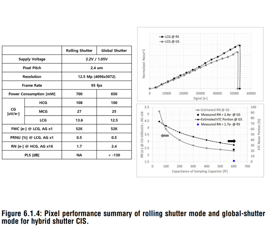 삼성, 모바일용 3단 적층 하이브리드 셔터 CIS 기술 공개_4.jpg