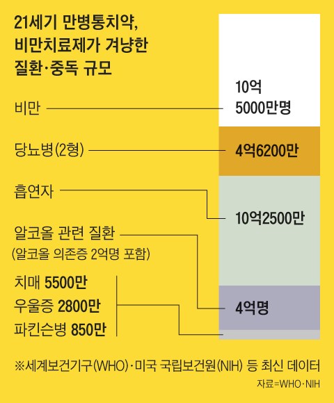 위고비 근황(feat. 알츠하이머)_3.png