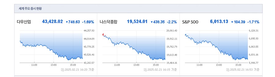 미국 주식은 하반기까지 조정장으로 갈거 같네여_1.png