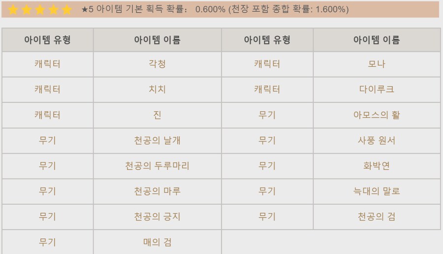 은근히 호불호 갈린다는 가챠겜 BM_6.png