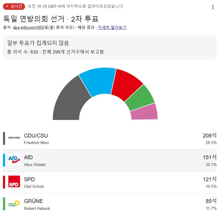 현재 난리났다는 독일 총선 결과_3.png