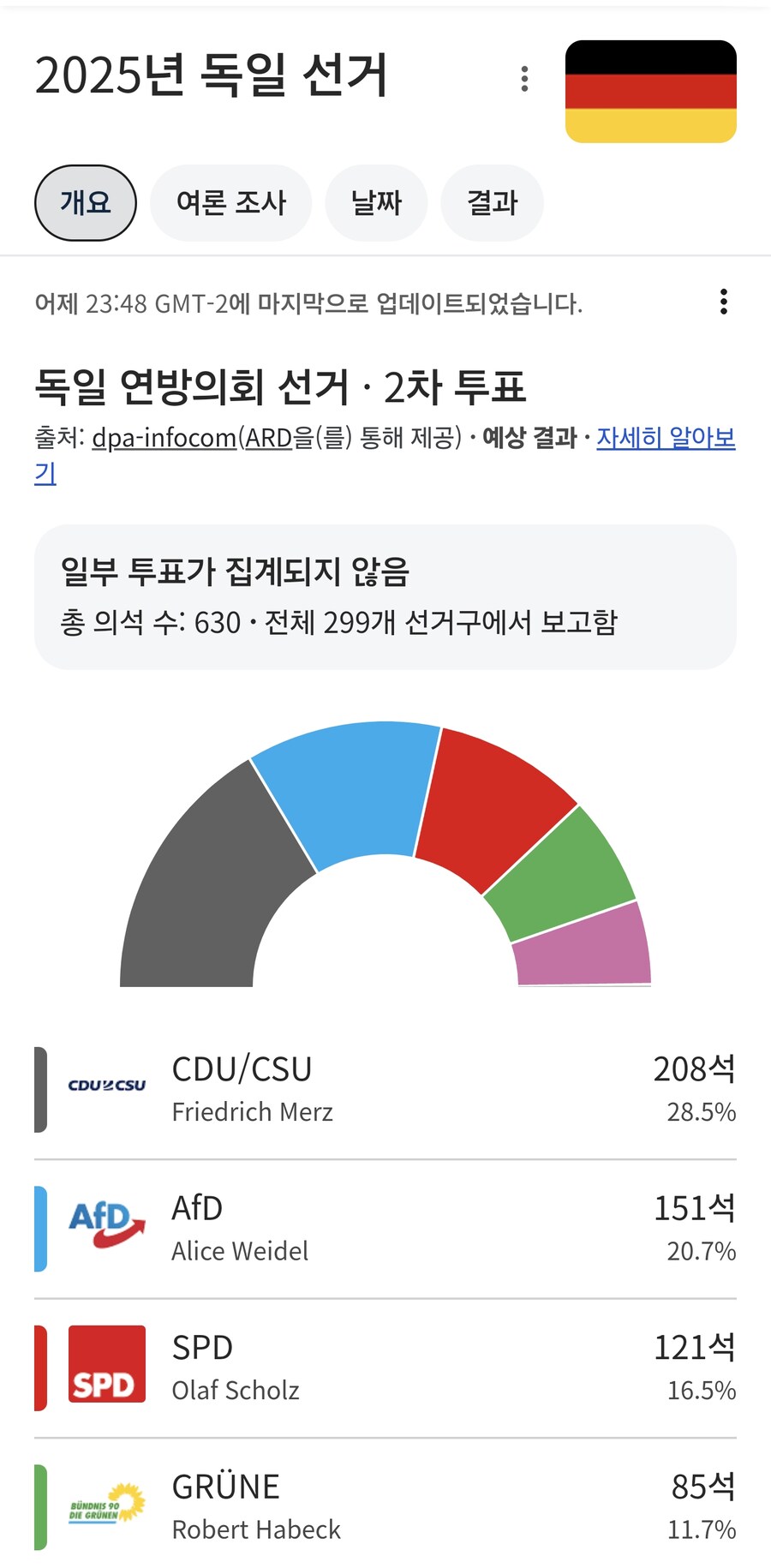 뭔가 모순적인 독일 극우 정당 대표_2.jpg