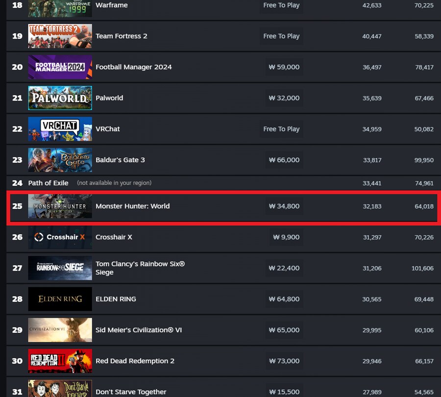 이와중에 몬헌 월드 근황 ㄷㄷㄷㄷㄷㄷ.jpg_1.png