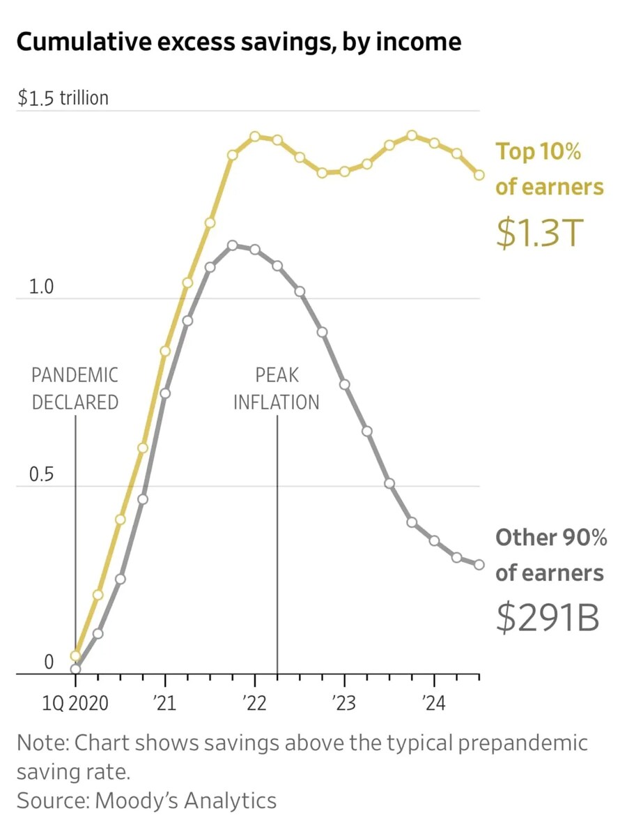 미국 불평등 근황_1.jpg