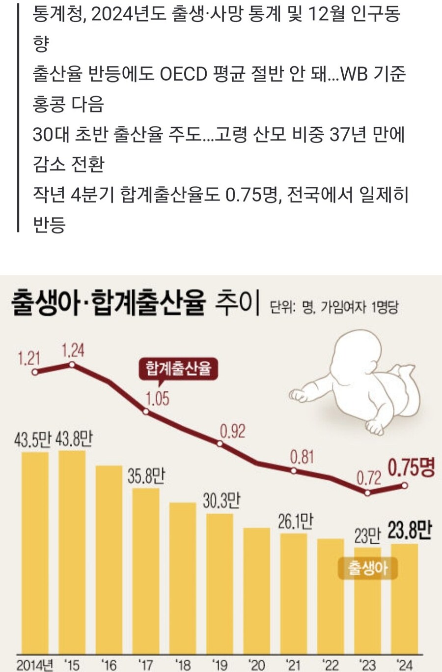 2024년 대한민국 출산율 발표_2.jpg