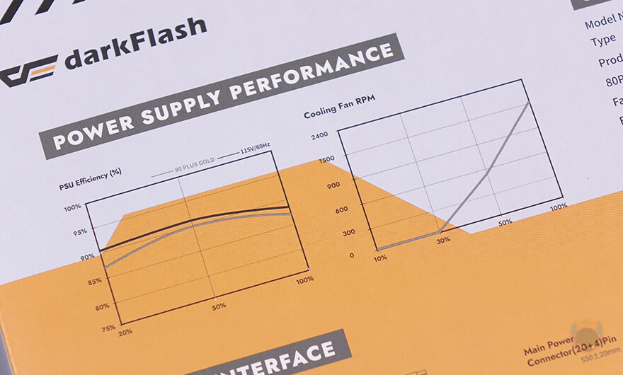 최신규격과 함께 완성도가 더 높아진 파워!-다크플래쉬 퍼펙트모스트 750W 화이트_10.jpg