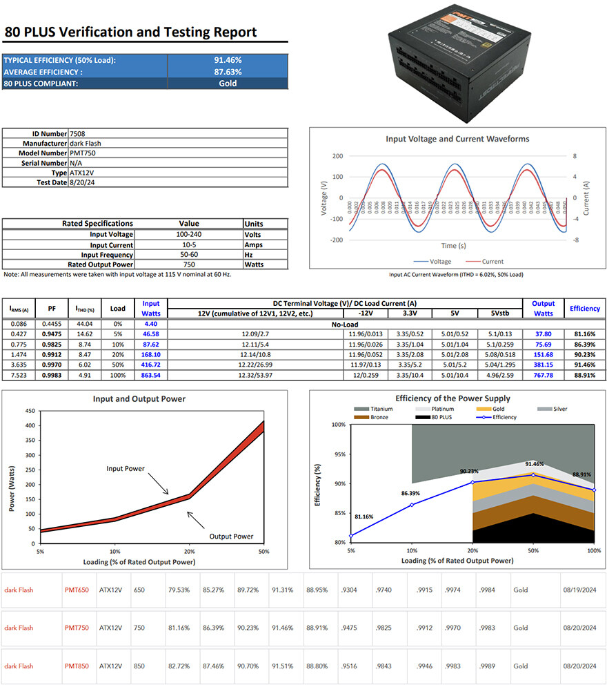최신규격과 함께 완성도가 더 높아진 파워!-다크플래쉬 퍼펙트모스트 750W 화이트_40.jpg