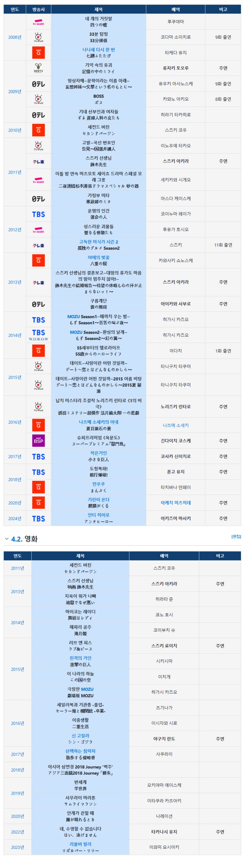 수녀님이 연기 잘한다고 극찬한 에비나 성우분_3.png