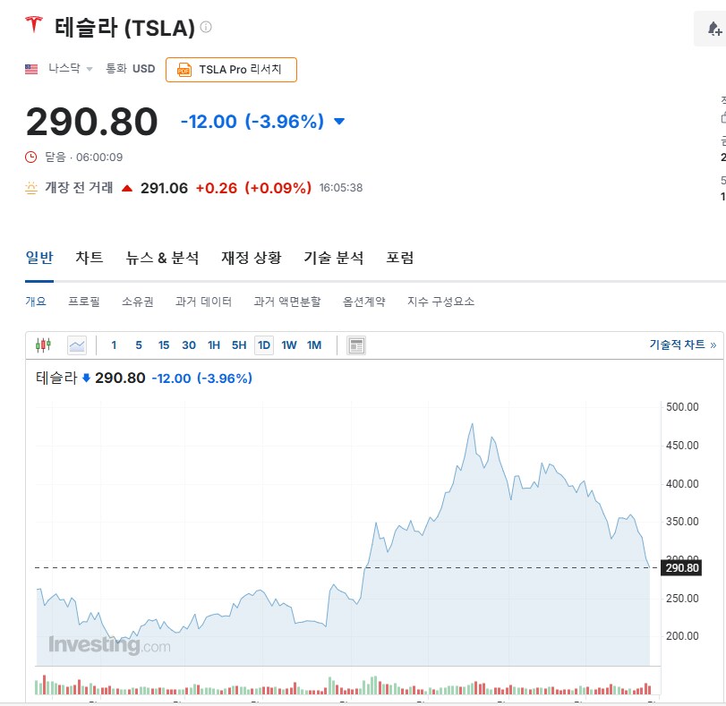 어제 밤 테슬라 주주들 상황_3.png