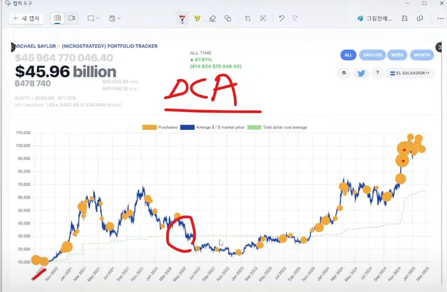 투자) DCA의 중요성_1.png