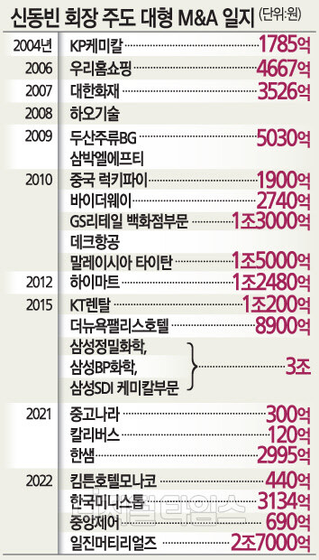 되는대로 집어삼키다 배터지려는 재벌그룹_1.jpg