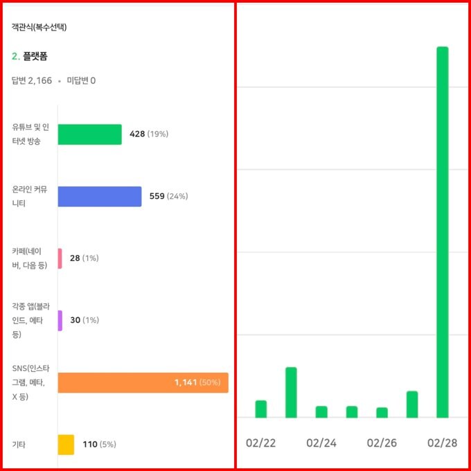 정보) 사자명예훼손 접수건이 하루만에 2200건 이상 모였다고 합니다._1.jpg