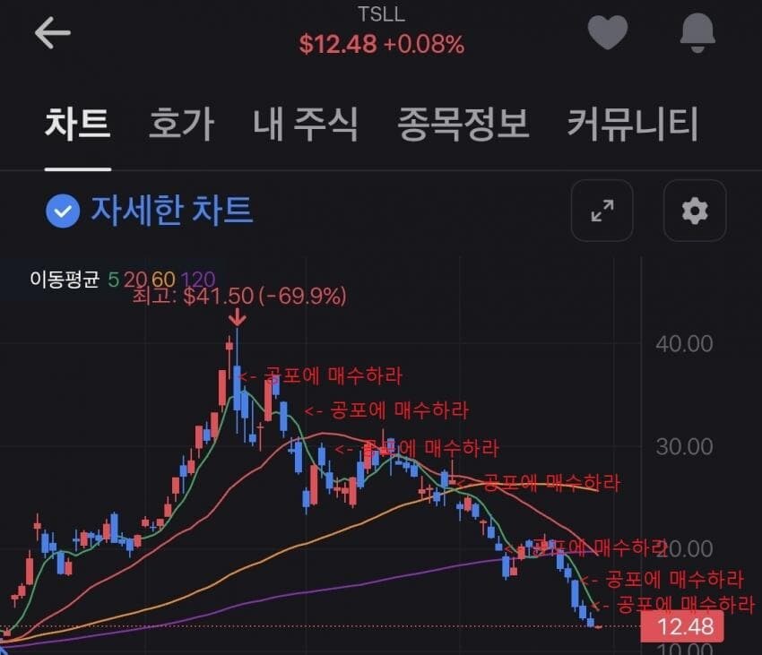 ”공포에 매수하라“_1.jpg