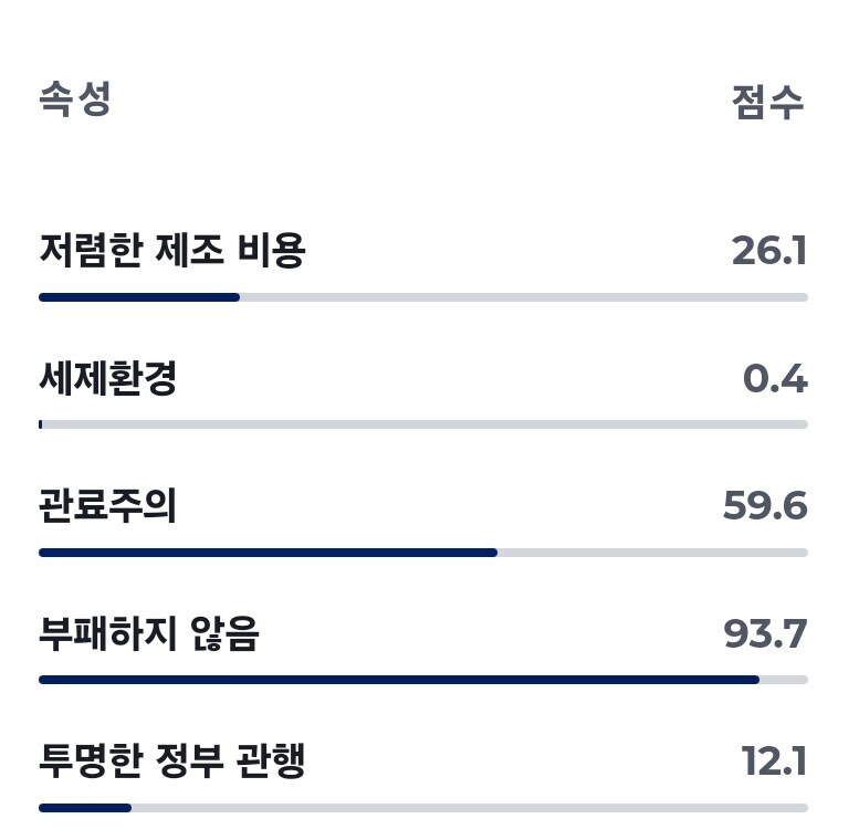 옛날에 한참 돌았었던 최고의 나라 순위 짤_4.jpg