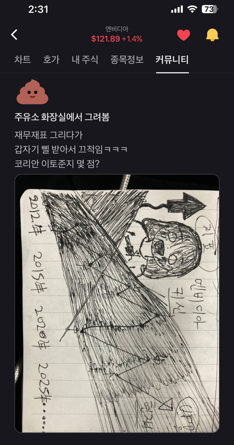 미쳐버린 엔비디아 주주 근황_1.jpg