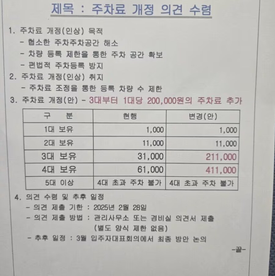 의외로 효과가 좋다는 아파트 주차난 해결방법_2.png