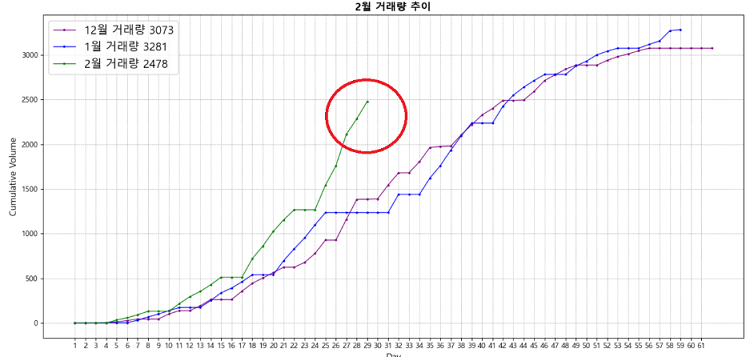 마지막 한탕 뛰는중인 부동산 근황_2.webp