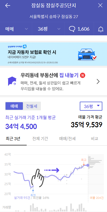 마지막 한탕 뛰는중인 부동산 근황_3.webp