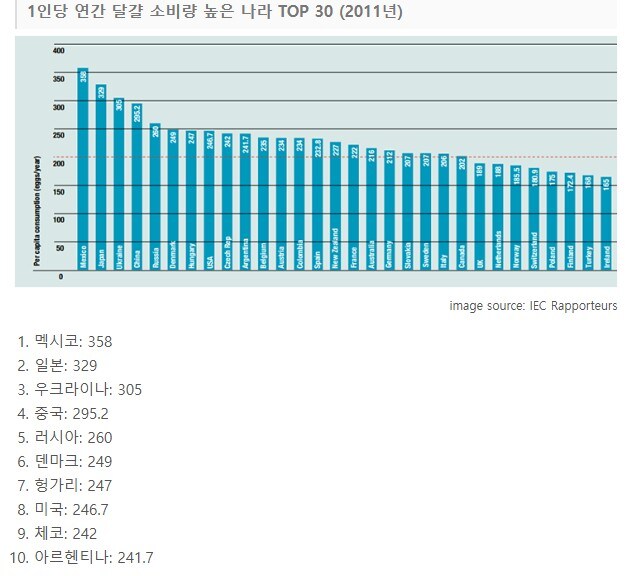 1인당 계란소비량.jpg_1.jpg