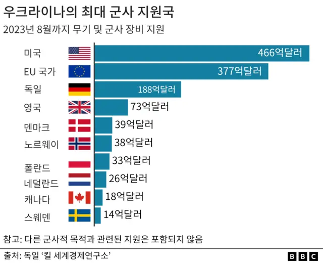 우러 전쟁 관련 주작질은 언제쯤 멈출까_2.webp