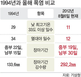대한민국 역사상 가장 많은 사망자를 낸 기상재해_4.jpg