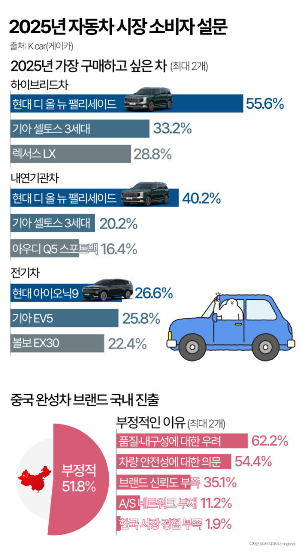 올해 가장 사고 싶은 차는 '현대 펠리세이드'…중국산은 '글쎄' [데이터클립]_1.jpg