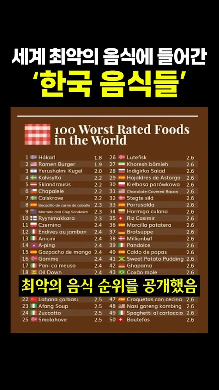 세계 최악의 음식 순위에 들어간 한국 음식들_3.jpg