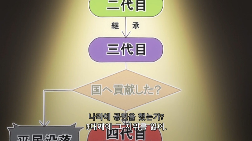 중세판타지 세계의 세습 방지법_5.jpg