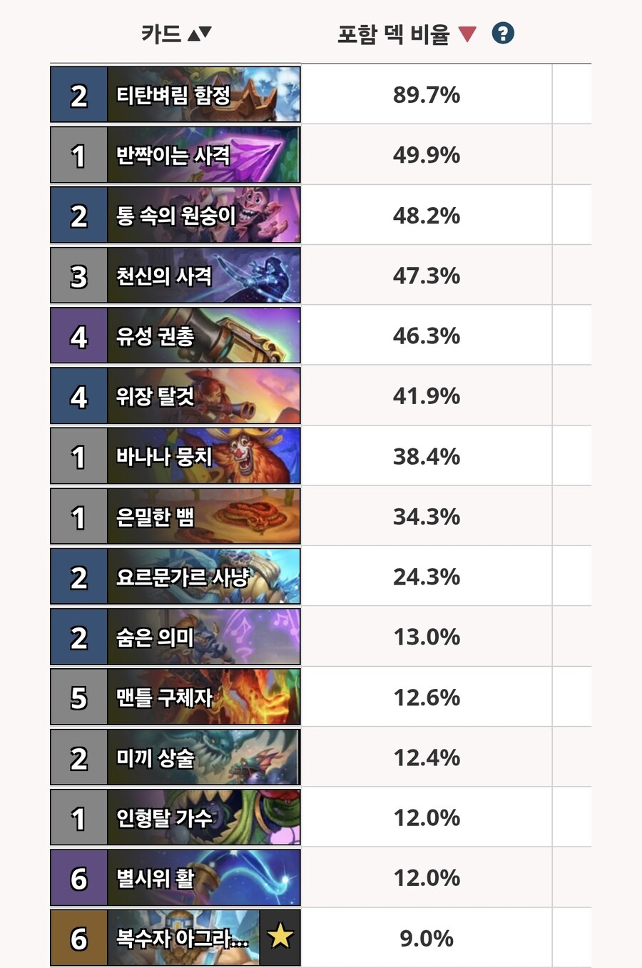 로테이션 아웃하는 직업별 주요카드 목록_4.jpg