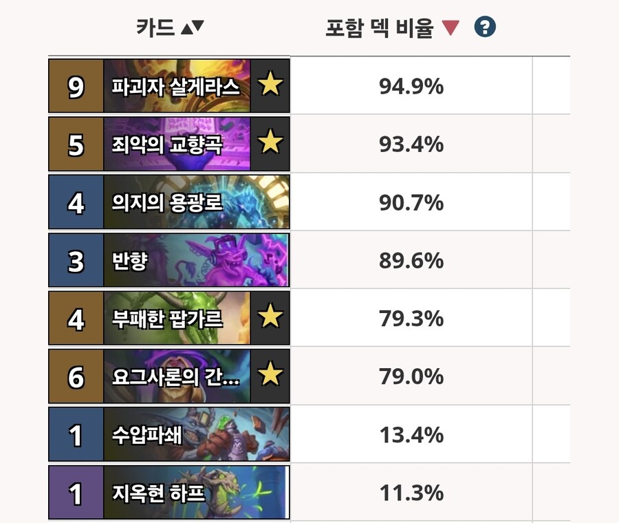 로테이션 아웃하는 직업별 주요카드 목록_10.jpg