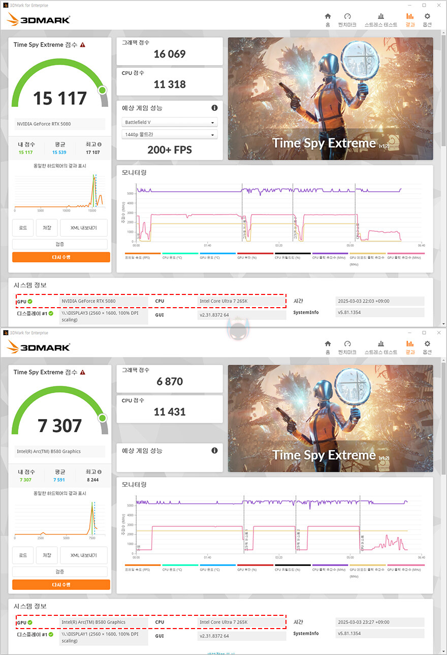 SFF 하이엔드PC를 위한 VGA!-기가바이트 지포스RTX5080 윈드포스 SFF_33.jpg