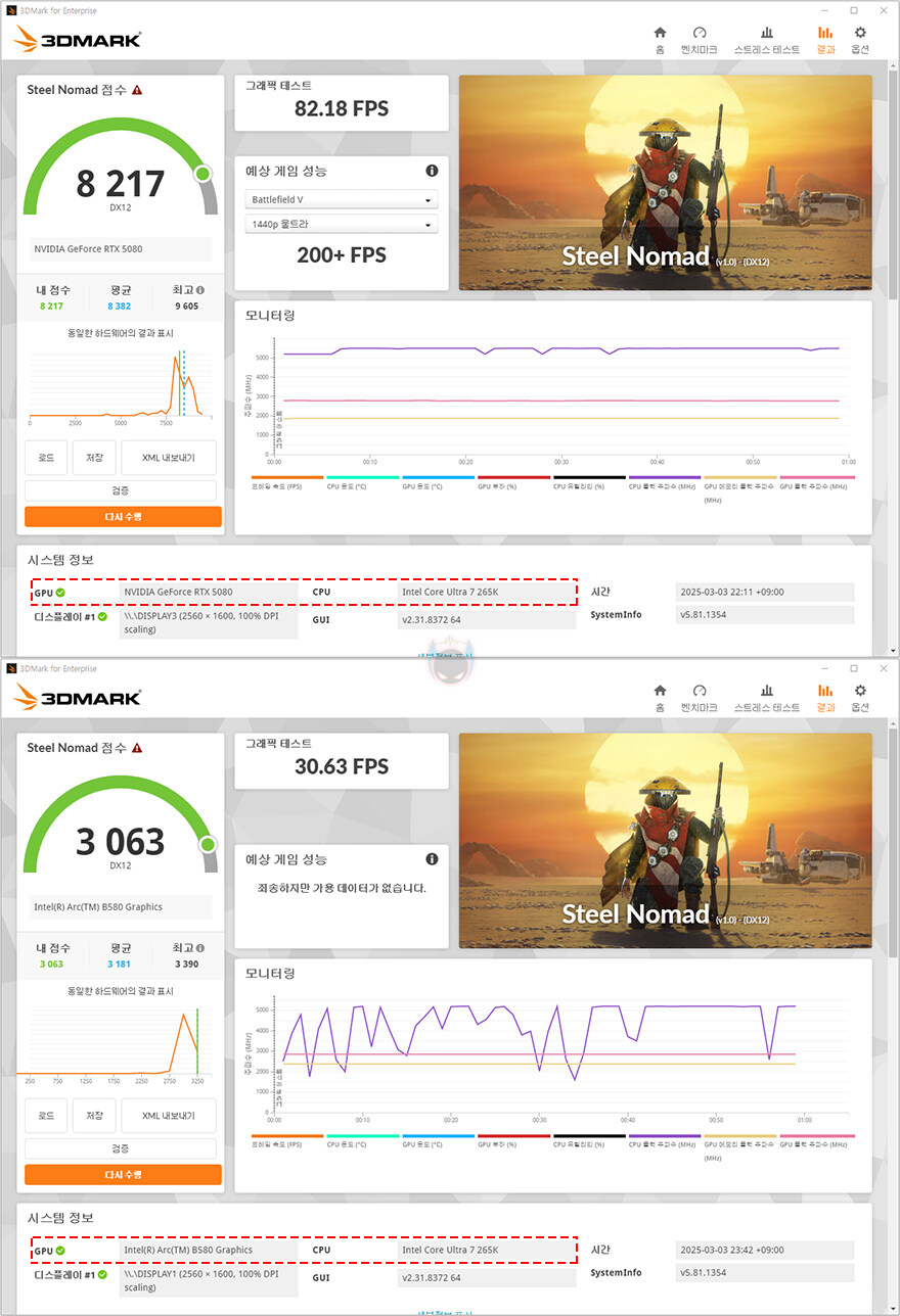 SFF 하이엔드PC를 위한 VGA!-기가바이트 지포스RTX5080 윈드포스 SFF_34.jpg