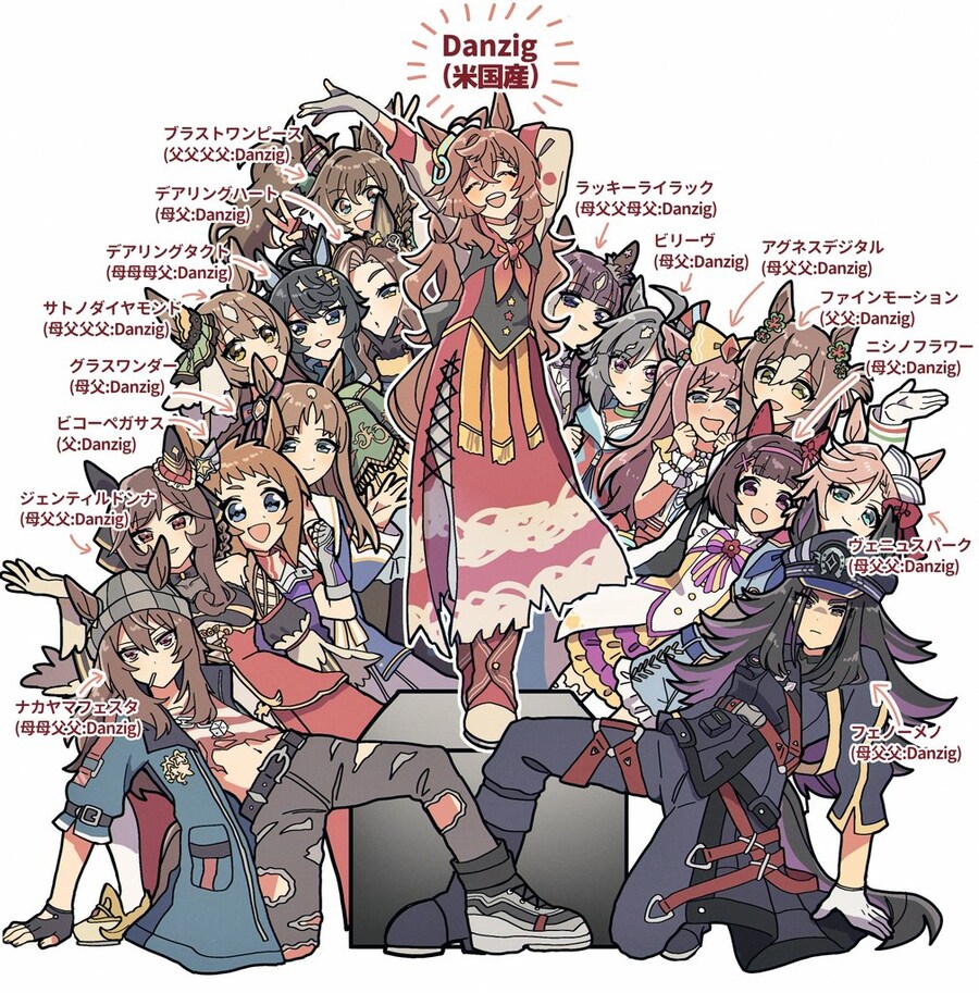 경마, 말딸 혈통) 대종마, 댄지그._1.jpg