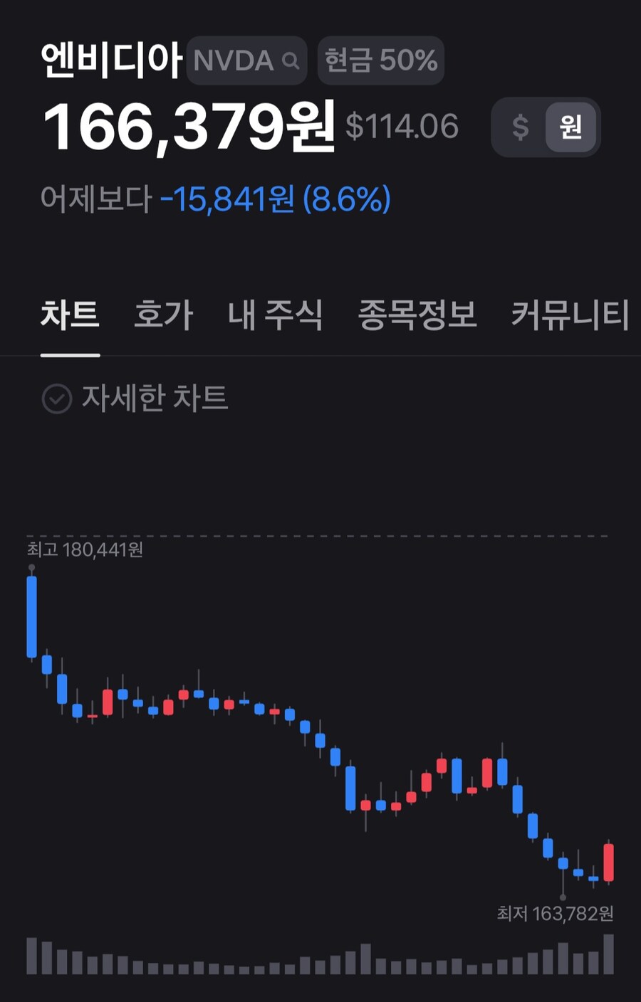 주식) 사장님이 미쳤어요, 엔비디아 폭탄세일_1.jpg