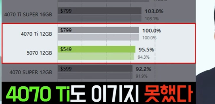 5070 ↗된 김에 알아보는 549 달러 정상가_3.png