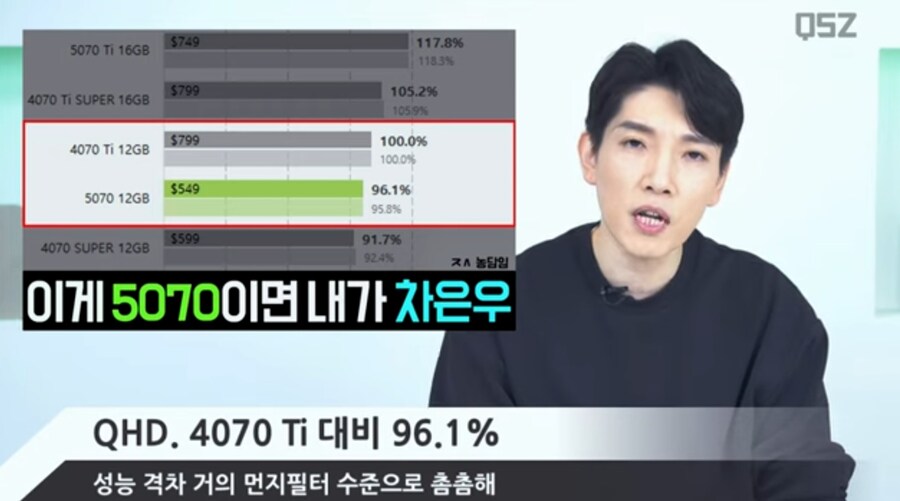 엔비디아 5070 리뷰 근황_1.jpg