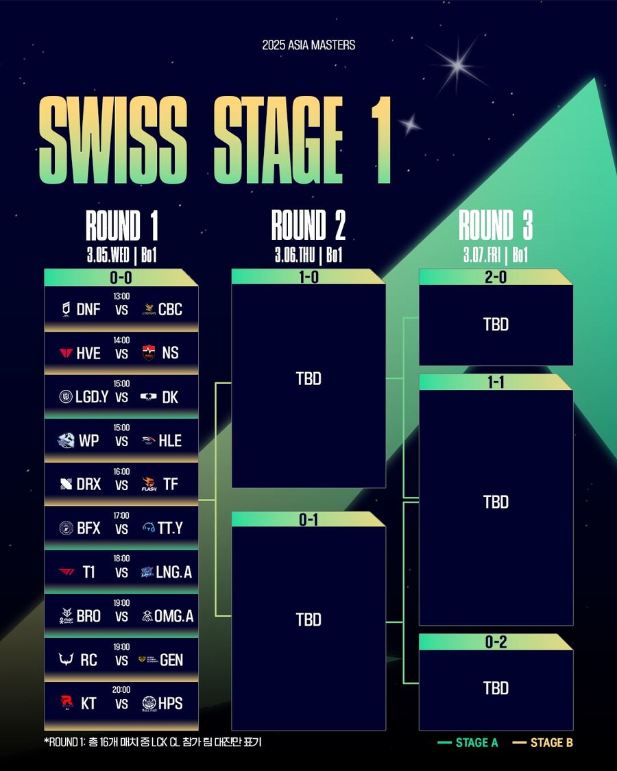[LOL] 2025 Asia Masters 경기 안내_3.jpg