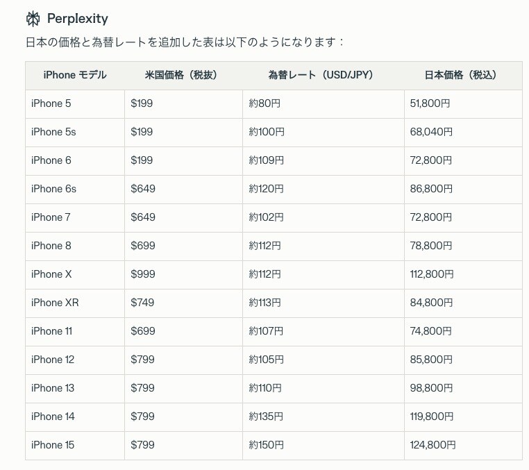 일본의 최근 몇년간 비싸졌다는 아이폰 가격_3.png