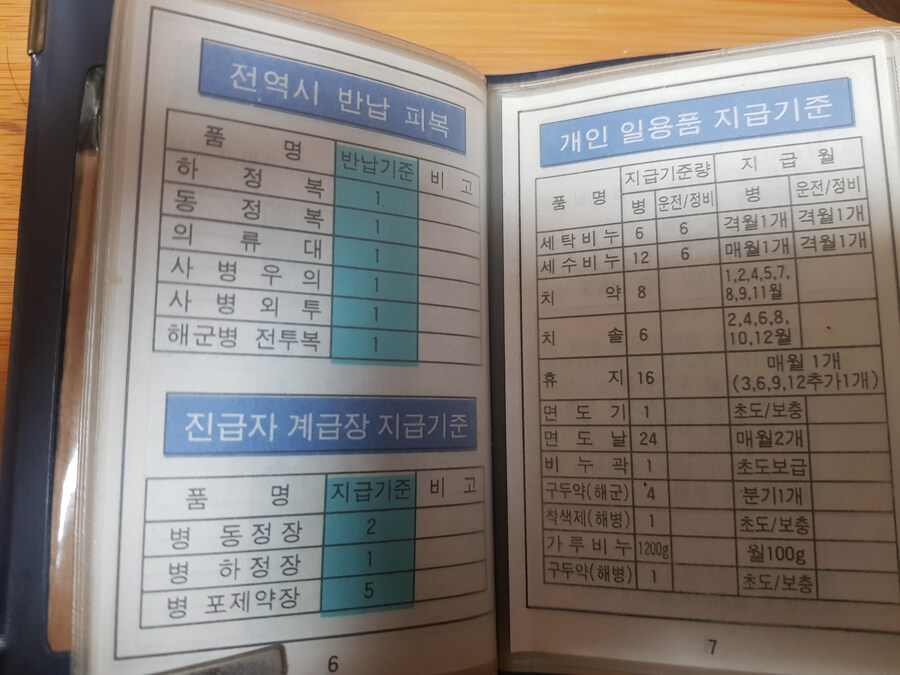 해군개인보급목록카드_4.jpg