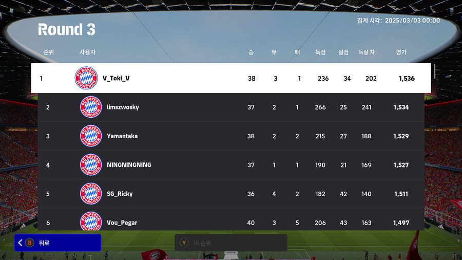 (순위) e풋볼 챔피언십 2025 : 뮌헨, 라운드 3 예선 (한국인)_4.jpg