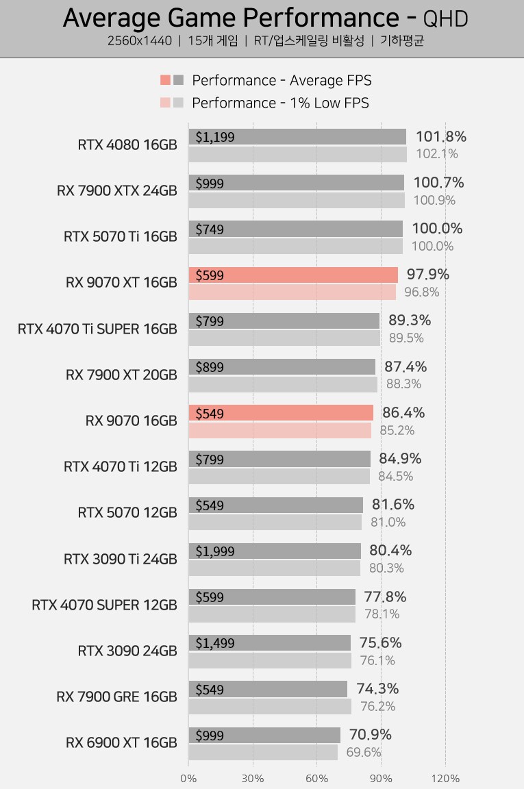 현시각 그래픽카드 시장 -신-_2.png