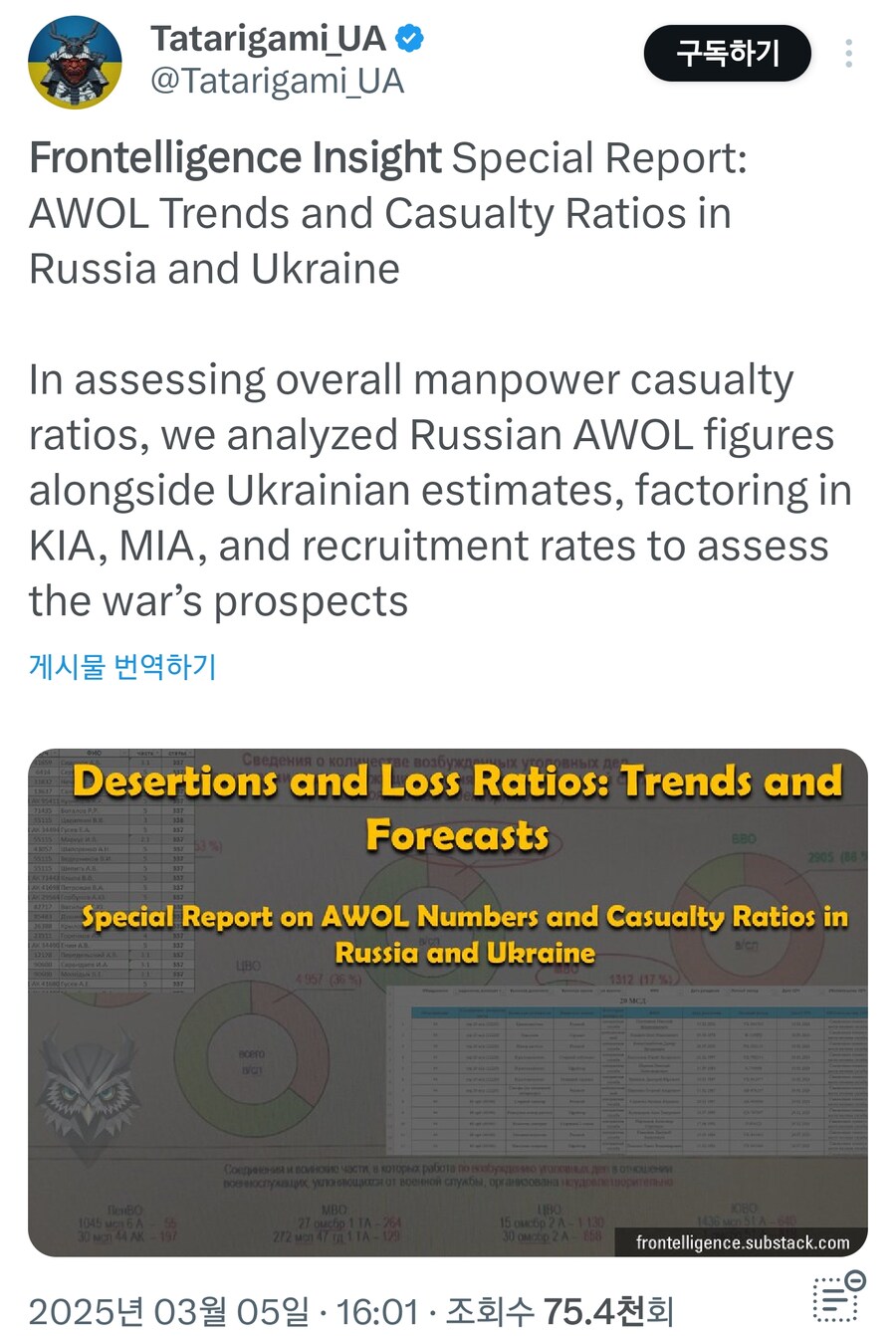 우크라이나-러시아의 교환비는 약 1:1.87명 정도_1.png