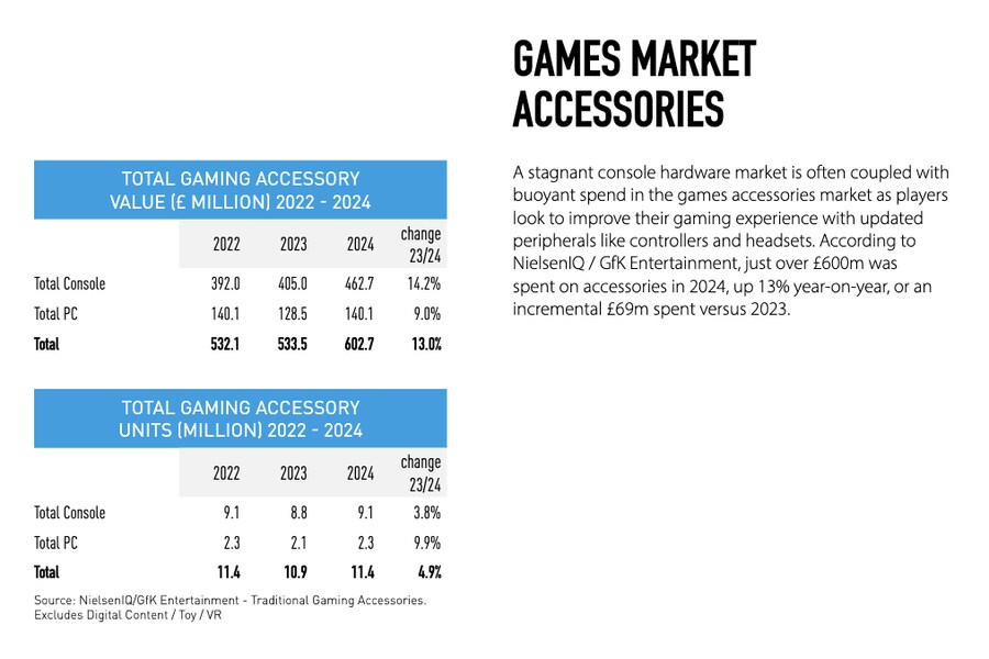 2024년 영국 게임시장 판매량 통계_4.png